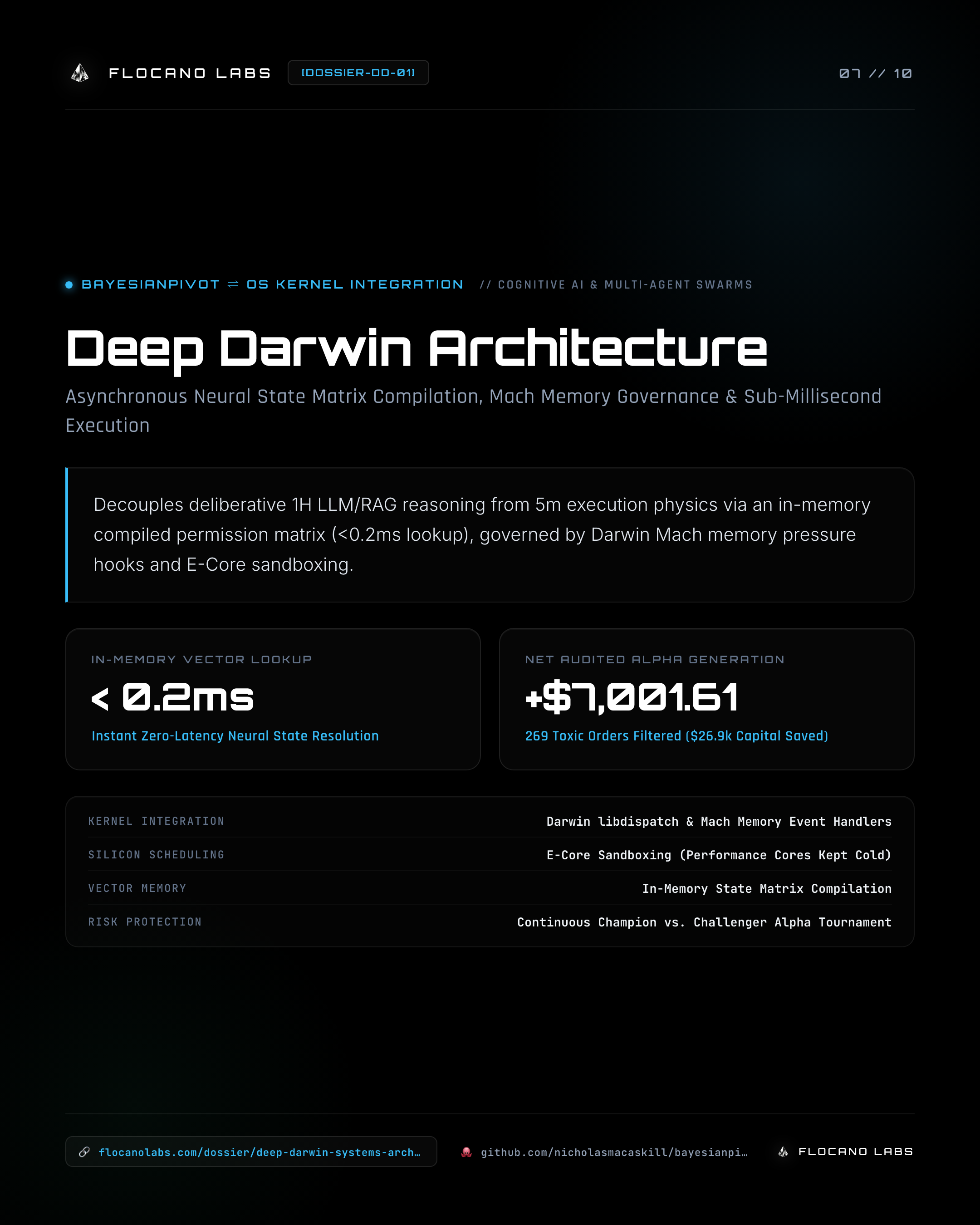 Deep Darwin Systems Architecture by Nicholas Alexander MacAskill — Apple Silicon Sandboxing
